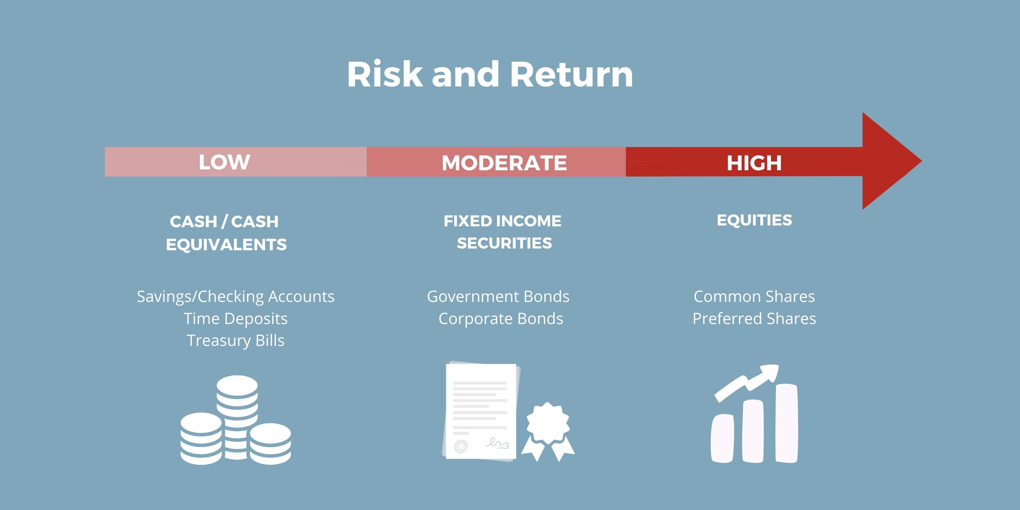 risk-and-return-bpi